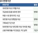 신용정비 네이버블로그