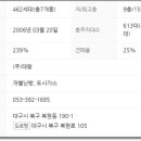 복현로 105 이미지