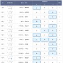 연속3회차 이월된 축구토토 승무패 1등 누적당첨금은 무려 40억.. 이미지