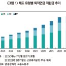 디폴트옵션 시행에 따른 금융권 동향 이미지