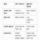 엣지 디바이스 이미지