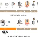 한국정밀주조 이미지