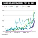 달성내과의원 | 써마지 할까 울쎄라 할까” 돈으로 사는 젊음, 리프팅 시장 고속성장[왜 땡기는가①