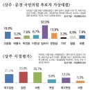 문경중앙의원 이미지