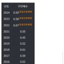 대한민국 구인배수 근황 이미지