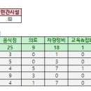 유성승마장 이미지