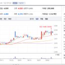 (주)유니온디지탈 네이버블로그