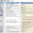 코로나19 등급조정 : 제4급 감염병 이미지