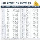회계법인길인 이미지