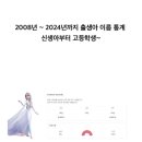 2008~2024년 신생아 이름 레전드.jpg 이미지