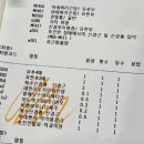 은평구 연신내 헬스장 &#39;빅브로짐 구산점&#39; PT 상담 후기