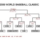 2009 WBC 대진표 이미지