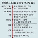 “삼성 전경련 복귀, 경영진 몫… 정경유착 발생땐 즉각 탈퇴” 이미지