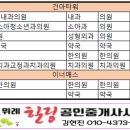 위례아산내과의원 이미지