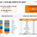동일상회 이미지