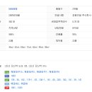 해운대쌍용플래티넘트윈 이미지