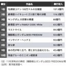 오피스TOP