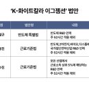 화이트산업(주) 이미지