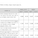 주식회사와이제이글로벌