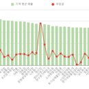 진갈비포차 이미지