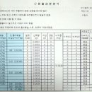 주식회사 경원 이미지