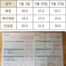 고도원의 아침편지 2018년7월13일 이미지