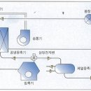 (주)에스알 이미지