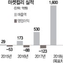 마켓컬리