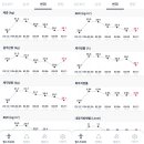 해운대리본점핑온열다이어트 | 이것은 다이어트인가 힐링프로그램인가?