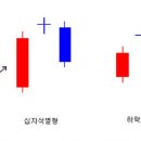 캔들짐 이미지