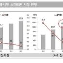 마이크로맥스 네이버블로그