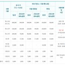 초막골 이미지