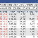 원풍물산현대 - 양천구 목동동로 257 | 오늘의 특징주 TOP 30종목 / 상한가 종목 [23/05/31 디에스경제연구소]