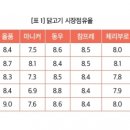 팜축산 이미지