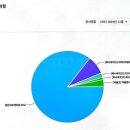 원주삼육중학교 | 원주삼육중 고등학교 입결