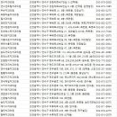 연수서울치과의원 이미지