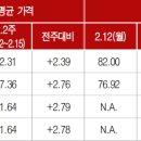 (주)오일드림 이미지
