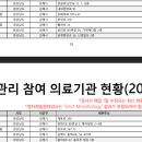 김해미래산부인과의원 이미지