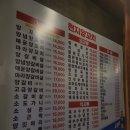 신중동역 | 신중동역 양꼬치 맛집, 천지양꼬치 방문 후기