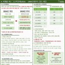 부산관광고등학교 이미지