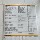 노브랜드버거화성새솔점 이미지
