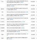 3d 디자인 작업용 컴퓨터 견적 문의드립니다. 이미지