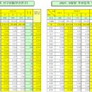 당감1동-12 이미지
