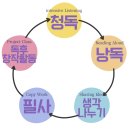 창의력쑥쑥 재밌는 책읽기(3-4학년) | 🌈샘마루초, 섬강초 1학년부터 4학년까지 신입생 모집[오픈기념🎉할인] 영어 원서 전문, 한국-미국부부...