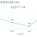 성마르코유치원 이미지