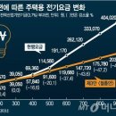 명품태양광발전소 이미지