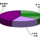 상해진화항만기계(900947) - 항만 크레인 세계최대기업 이미지