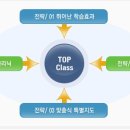 탑클래스스터디 이미지
