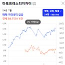 프레스티지학원