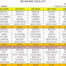 해드림요양원 이미지